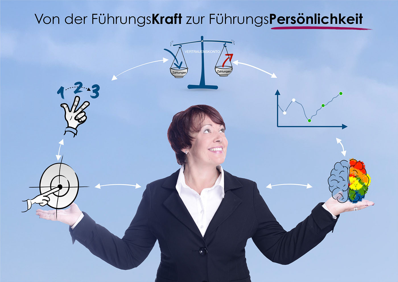Führen